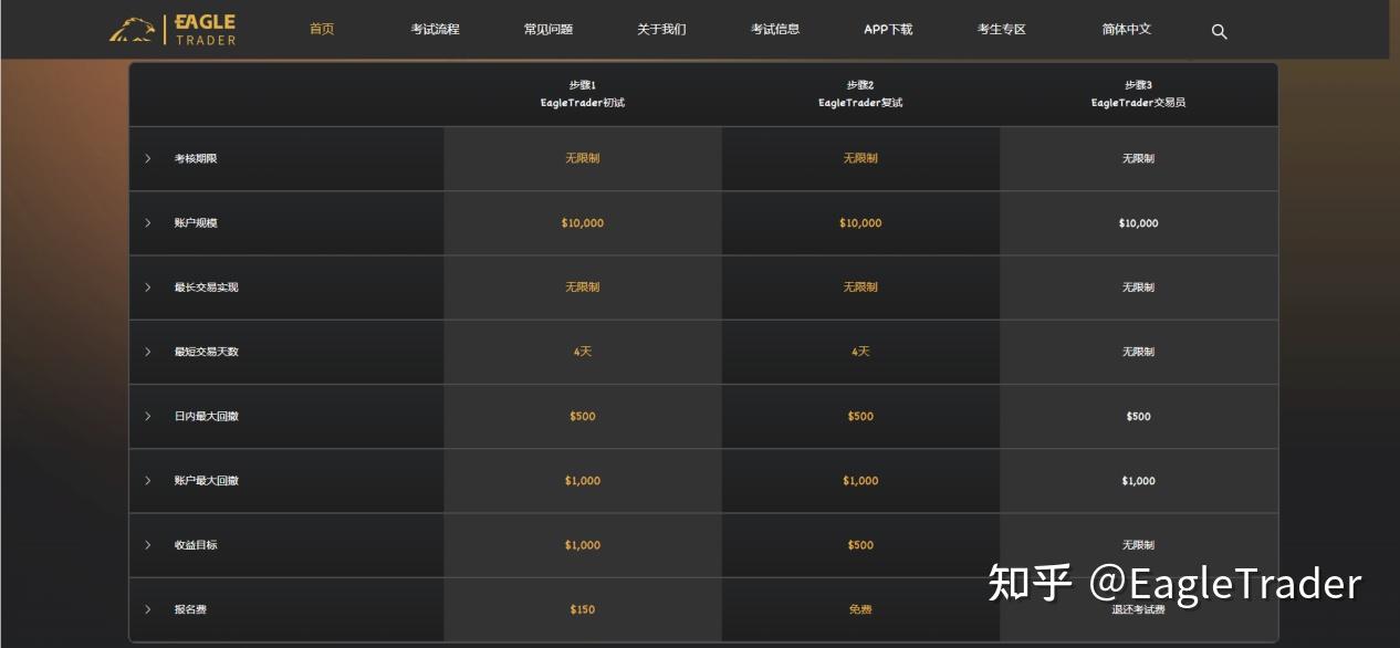 纸黄金交易通